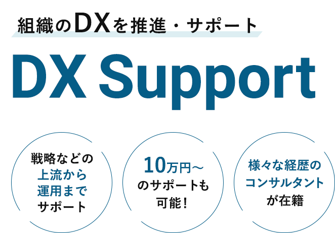 組織のDXを推進・サポート DX Support